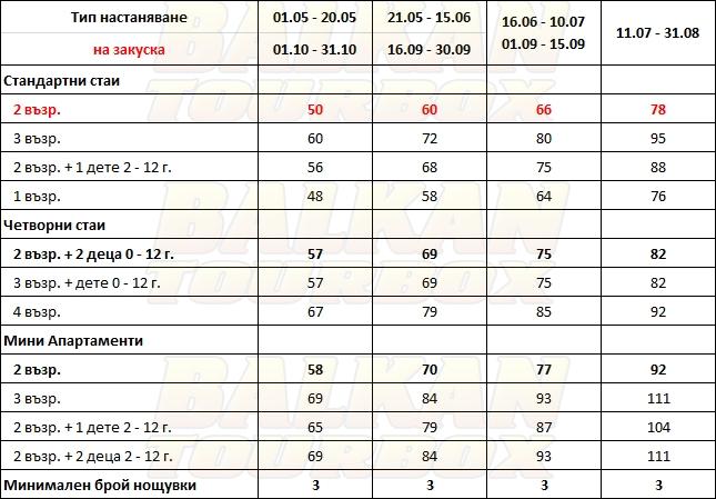 Aqua Mare hotel price list , цени за хотел Aqua Mare