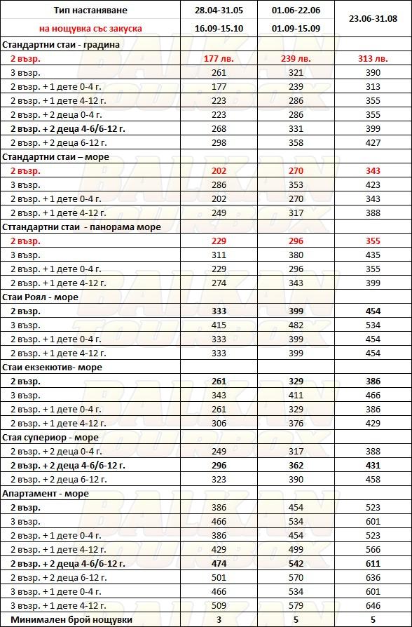Royal Paradise Resort and Spa hotel price list , цени за хотел Royal Paradise Resort and Spa