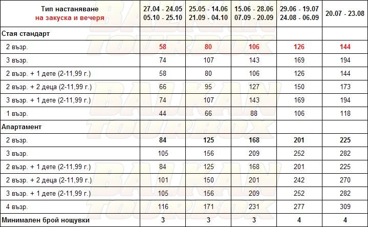 Macedonian Sun hotel price list , цени за хотел Macedonian Sun