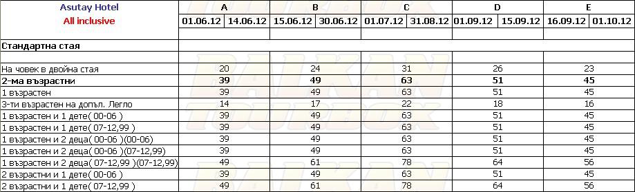 Asutay hotel price list , цени за хотел Asutay