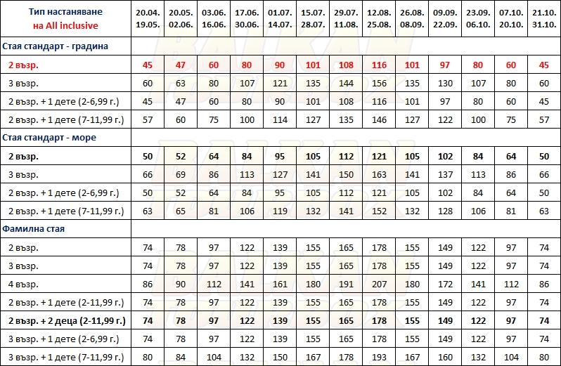 Class Beach hotel price list , цени за хотел Class Beach