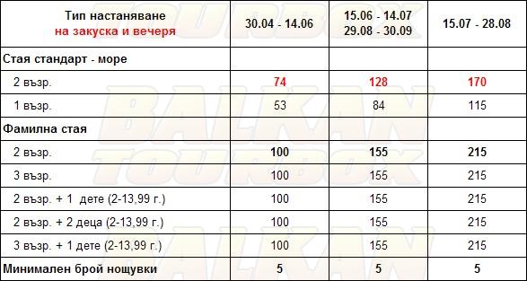 Agionissi Resort hotel price list , цени за хотел Agionissi Resort