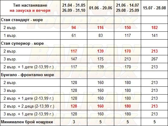 Xenia Ouranoupolis hotel price list , цени за хотел Xenia Ouranoupolis