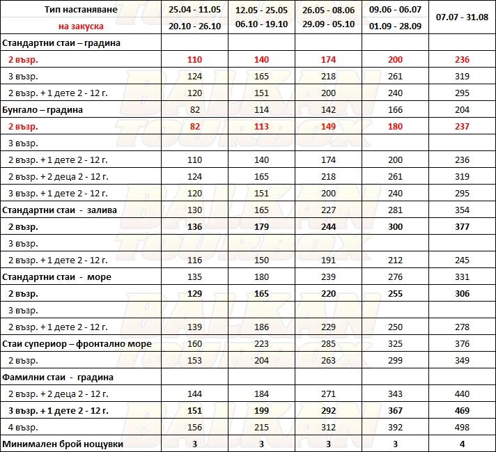 Kontokali Bay Resort and Spa hotel price list , цени за хотел Kontokali Bay Resort and Spa