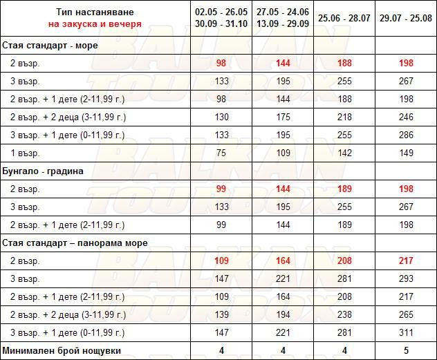 Corfu Chandris and Villas hotel price list , цени за хотел Corfu Chandris and Villas