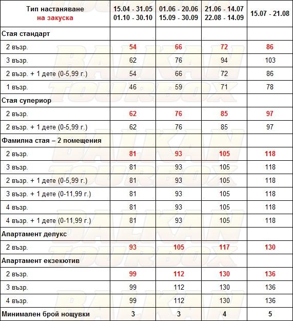 Strass Hotel hotel price list , цени за хотел Strass Hotel