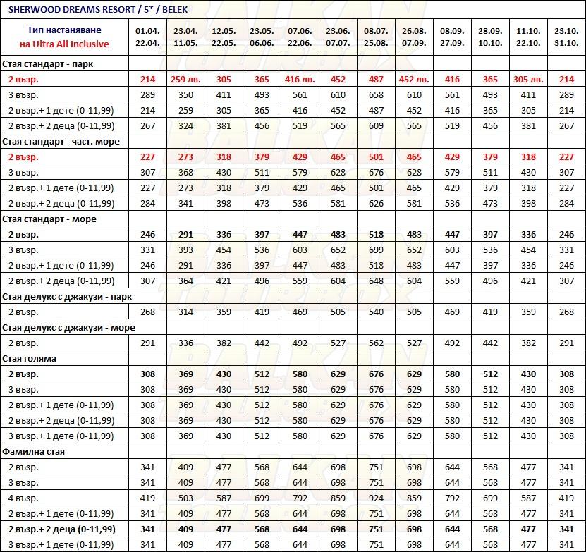 Sherwood Dreams Resort hotel price list , цени за хотел Sherwood Dreams Resort