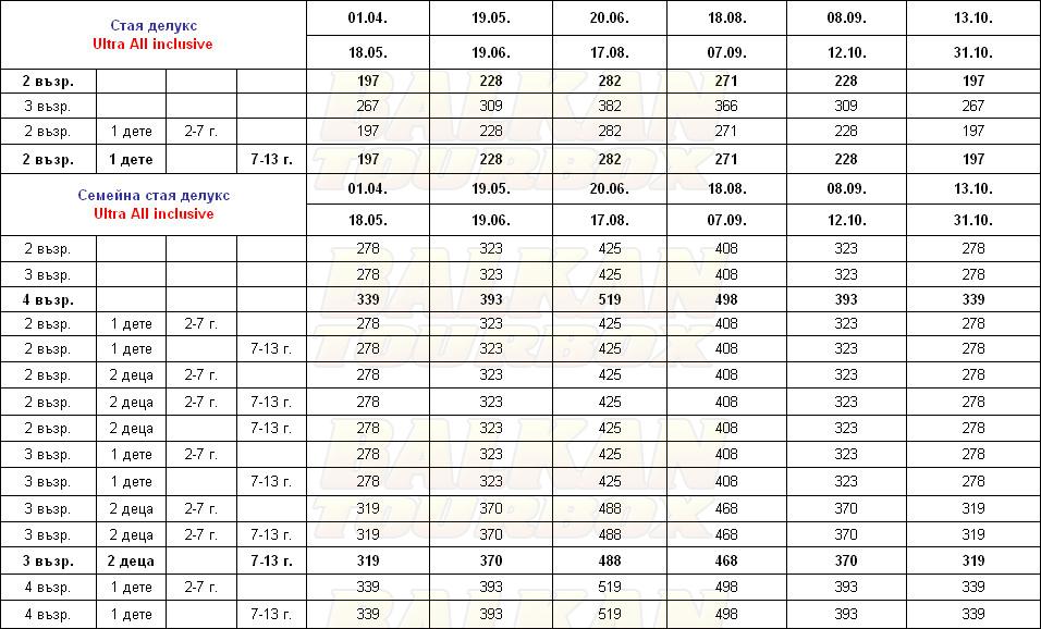 Gural Premier Tekirova hotel price list , цени за хотел Gural Premier Tekirova