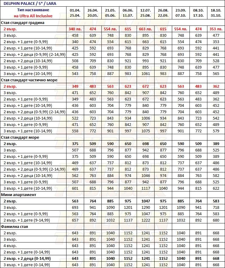 Delphin Palace Deluxe hotel price list , цени за хотел Delphin Palace Deluxe