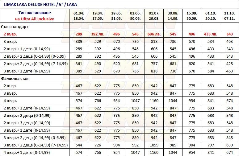 Limak Lara Deluxe hotel price list , цени за хотел Limak Lara Deluxe