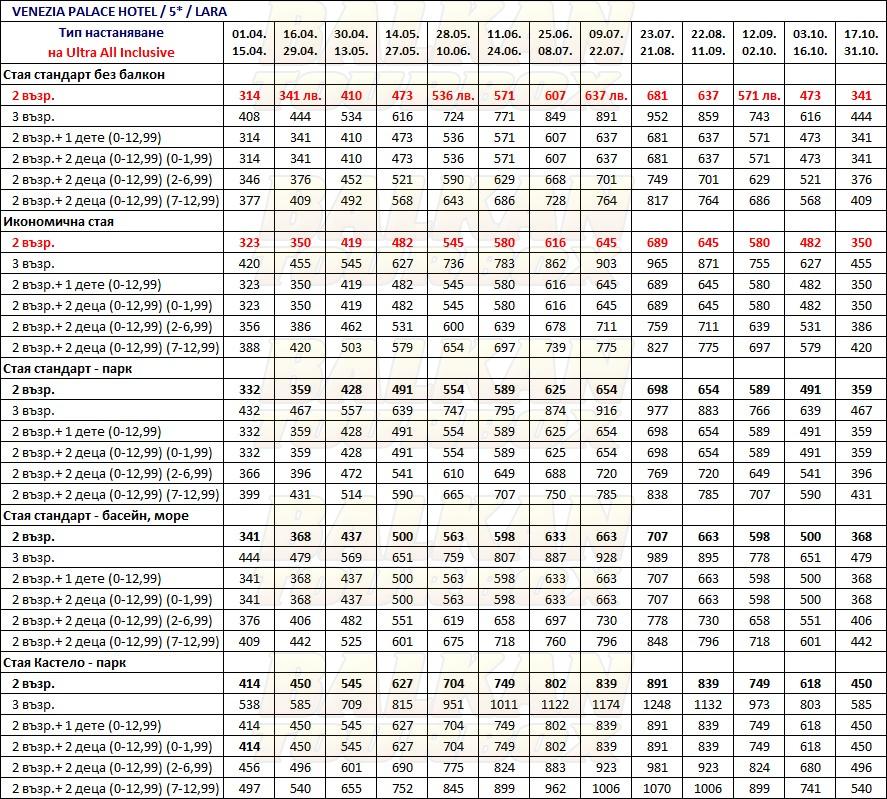 Venezia Palace hotel price list , цени за хотел Venezia Palace