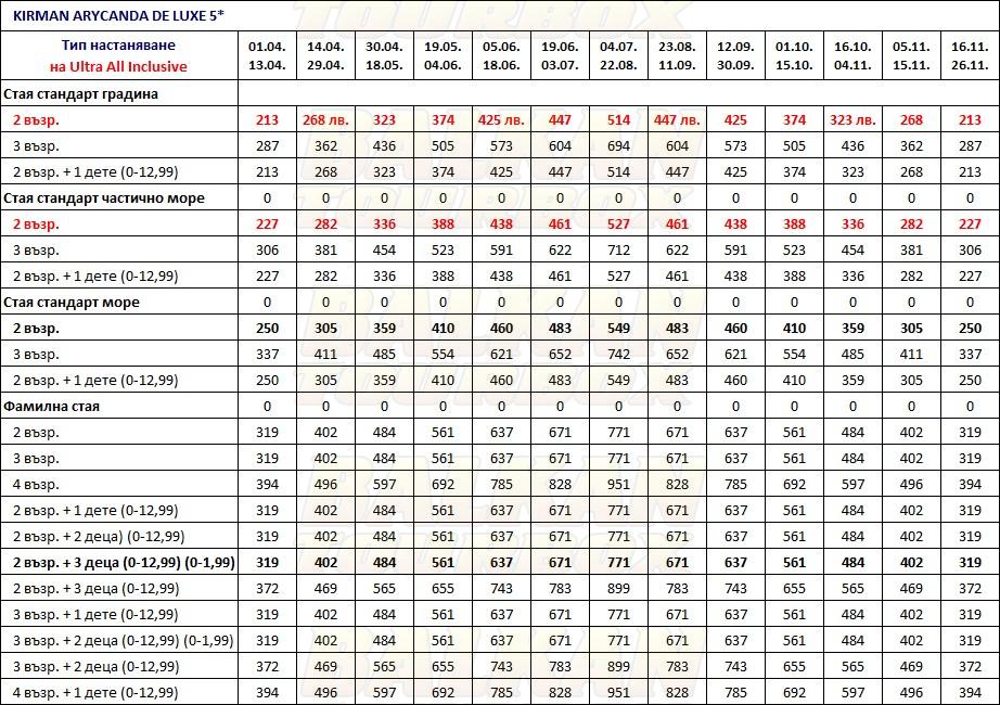 Kirman Arycanda Deluxe Resort hotel price list , цени за хотел Kirman Arycanda Deluxe Resort