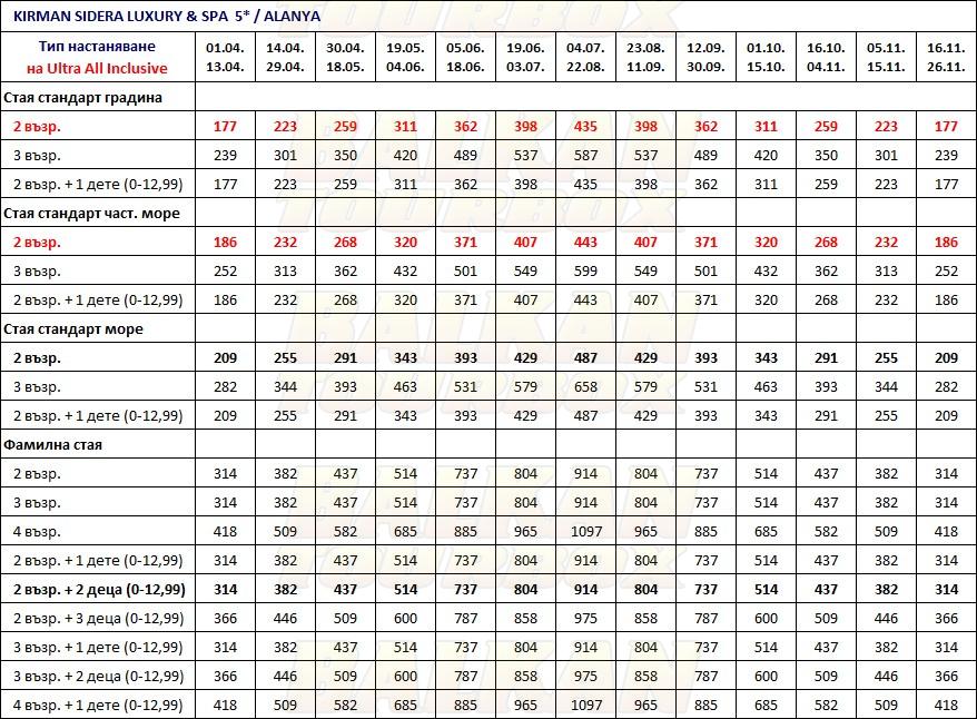 Kirman Sidera Luxury hotel price list , цени за хотел Kirman Sidera Luxury