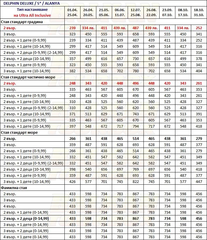Delphin Deluxe Resort hotel price list , цени за хотел Delphin Deluxe Resort