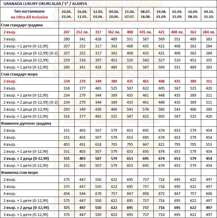 Granada Luxury Resort & Spa hotel price list , цени за хотел Granada Luxury Resort & Spa
