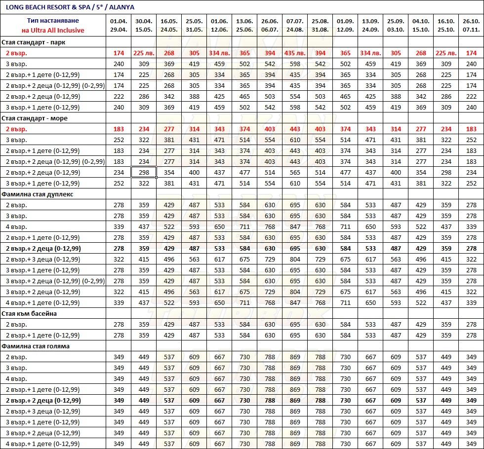 Long Beach Resort hotel price list , цени за хотел Long Beach Resort