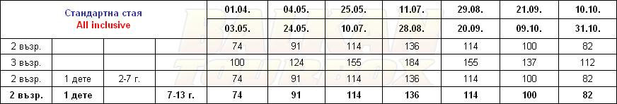 Ozkaymak Select hotel price list , цени за хотел Ozkaymak Select