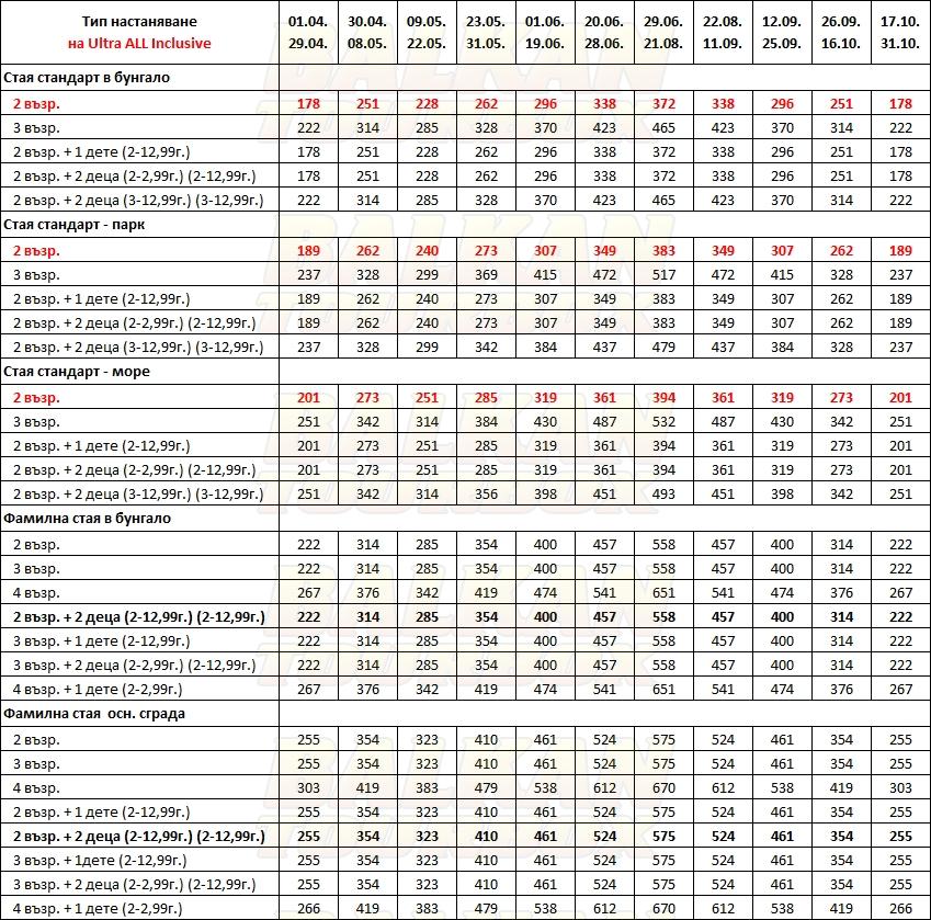 Voyage Sorgun hotel price list , цени за хотел Voyage Sorgun