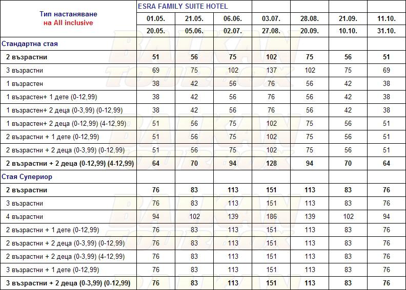 Esra  Family Suites hotel price list , цени за хотел Esra  Family Suites
