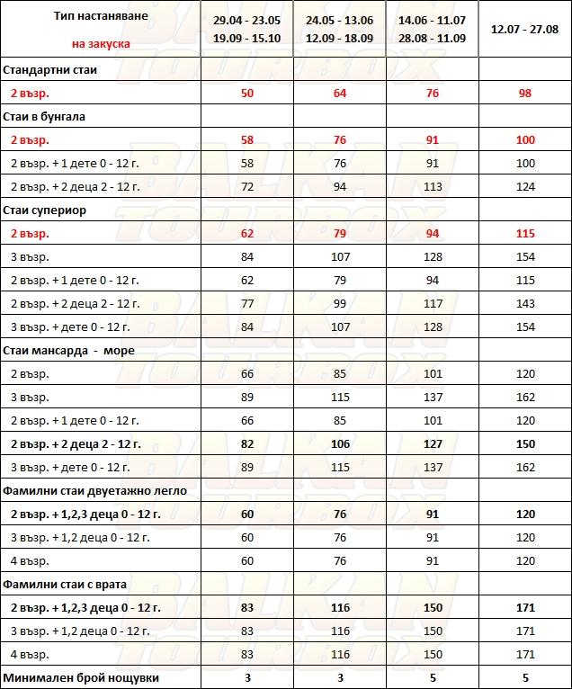 Coral Blue hotel price list , цени за хотел Coral Blue