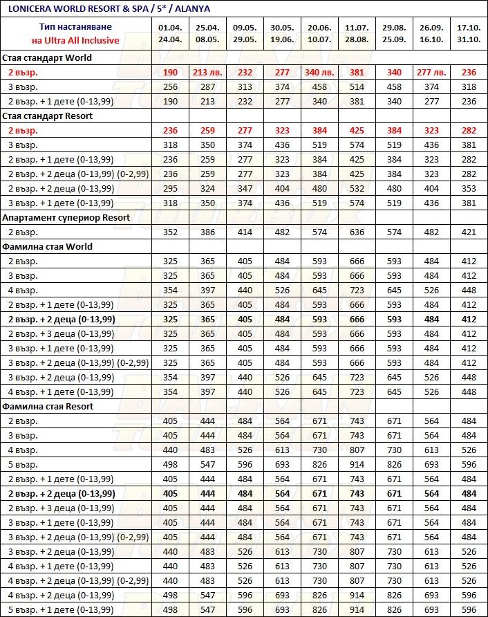 Lonicera World hotel price list , цени за хотел Lonicera World