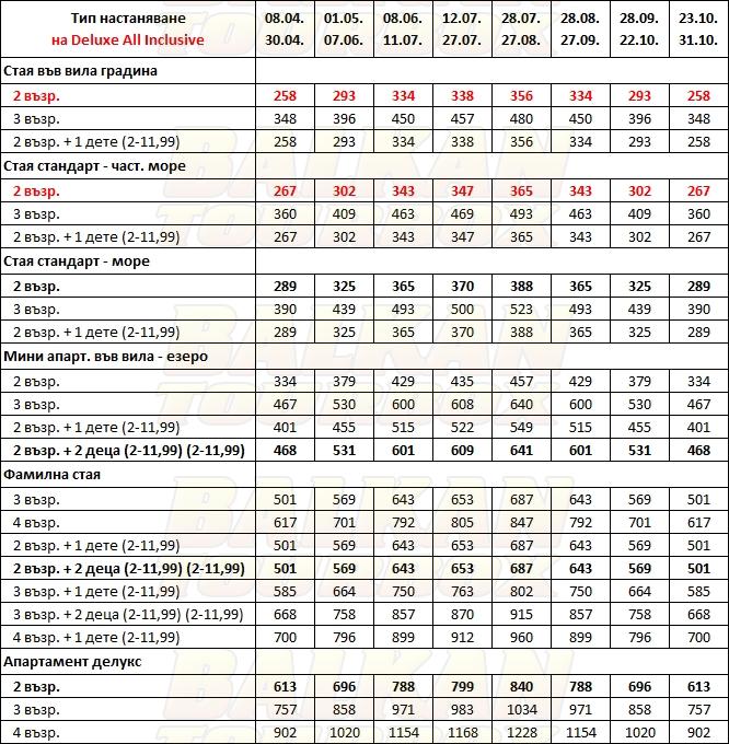 Cornelia De Luxe hotel price list , цени за хотел Cornelia De Luxe