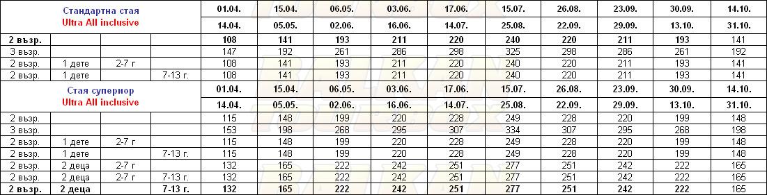 Sentido Perissia hotel price list , цени за хотел Sentido Perissia