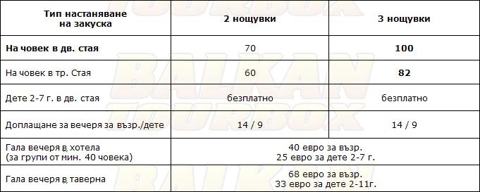 Davitel The Tobacco hotel price list , цени за хотел Davitel The Tobacco