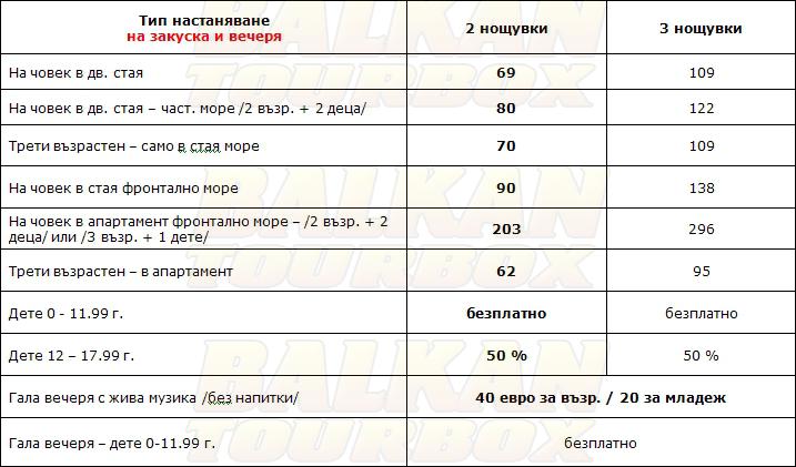 Golden Star hotel price list , цени за хотел Golden Star