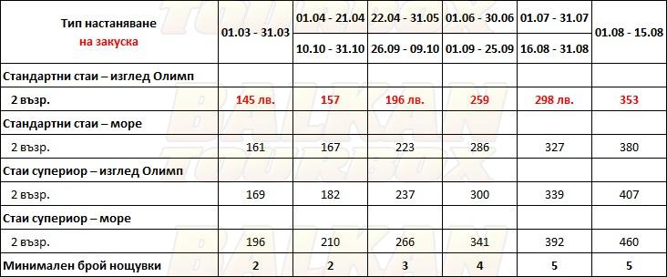Cavo Olympo Luxury Resort and SPA hotel price list , цени за хотел Cavo Olympo Luxury Resort and SPA