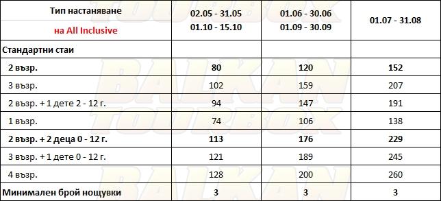 Majestic Hotel hotel price list , цени за хотел Majestic Hotel