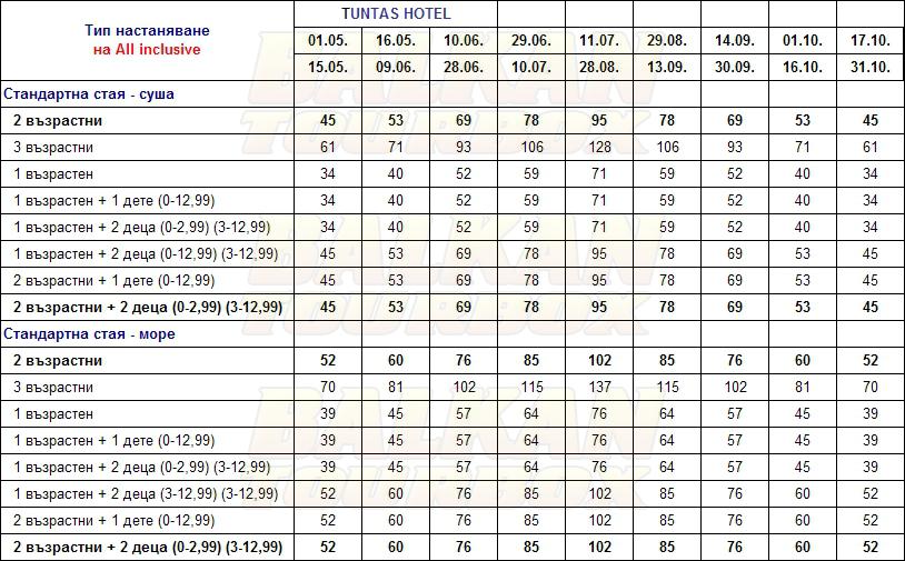 Tuntas Hotel Didim hotel price list , цени за хотел Tuntas Hotel Didim