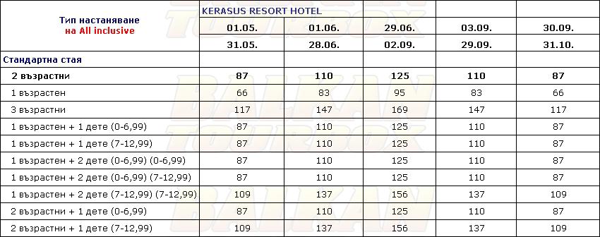 Kerasus Resort hotel price list , цени за хотел Kerasus Resort