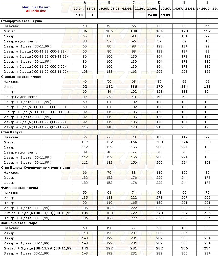 Marmaris Resort hotel price list , цени за хотел Marmaris Resort