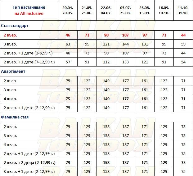 Begonvillе hotel price list , цени за хотел Begonvillе