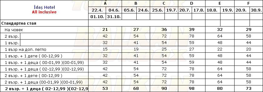 Idas Hotel hotel price list , цени за хотел Idas Hotel