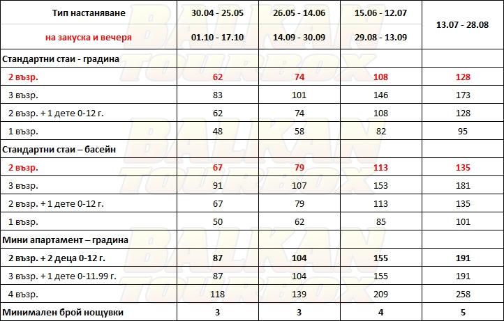 Alexandros Palace hotel price list , цени за хотел Alexandros Palace