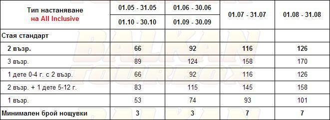 Sunrise hotel price list , цени за хотел Sunrise