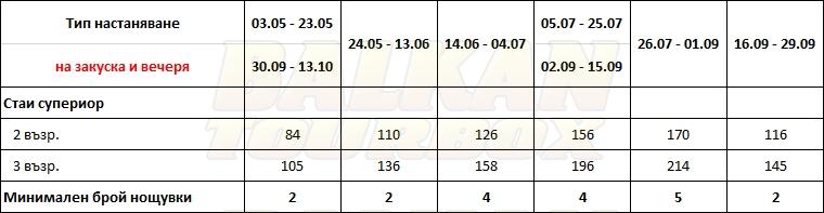 Cronwell Rahoni Park hotel price list , цени за хотел Cronwell Rahoni Park