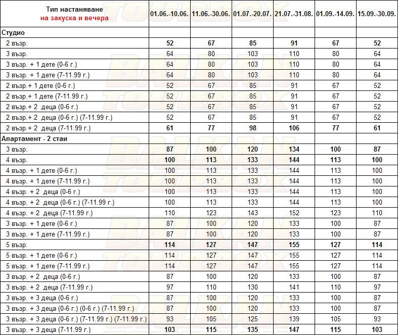 Porto Matina hotel price list , цени за хотел Porto Matina