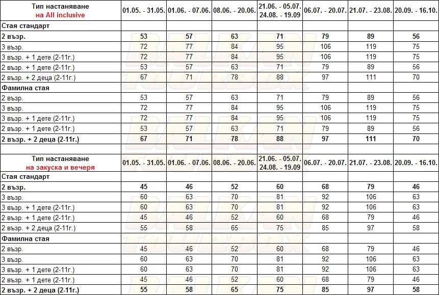San Remo Hotel hotel price list , цени за хотел San Remo Hotel