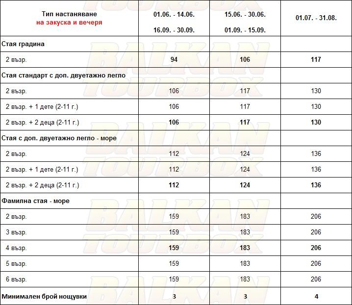 Diaporos hotel price list , цени за хотел Diaporos