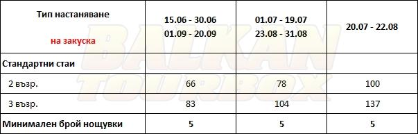 Sarantis Hotel hotel price list , цени за хотел Sarantis Hotel