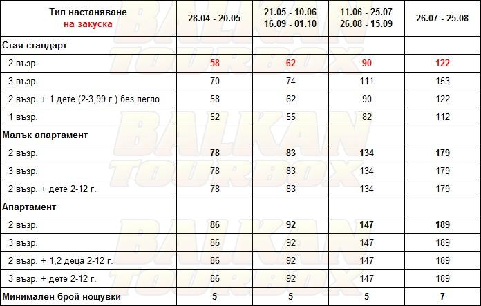 Porto Koufo hotel price list , цени за хотел Porto Koufo