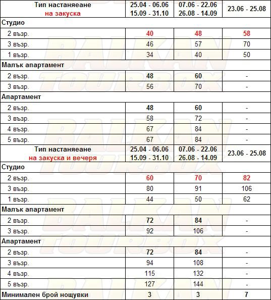 Zeus Hotel hotel price list , цени за хотел Zeus Hotel