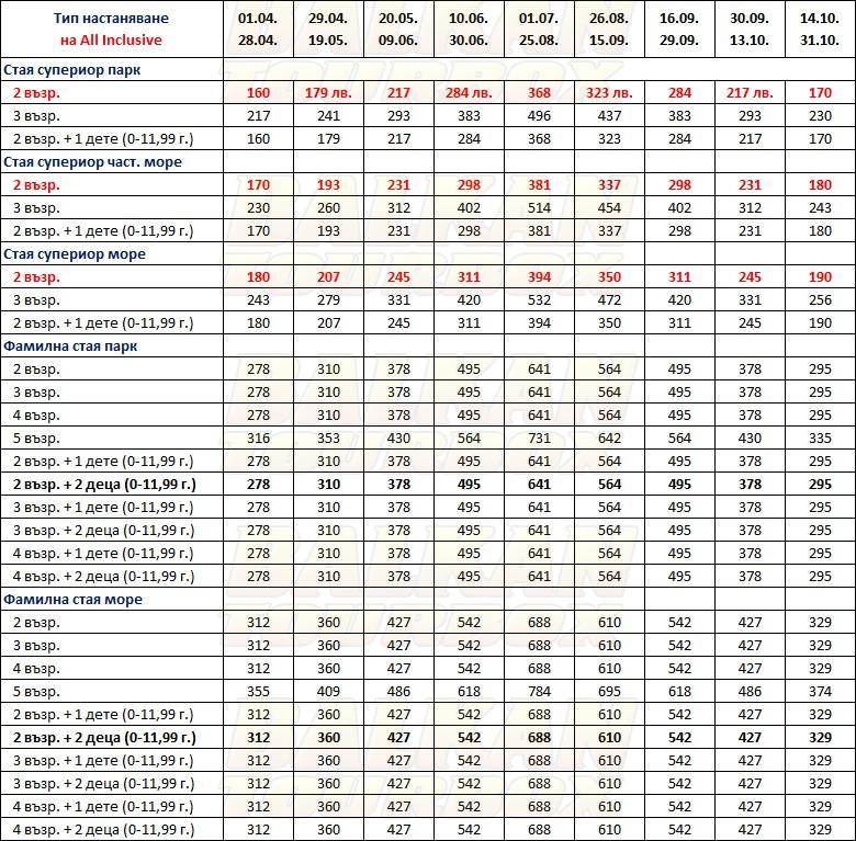 Ramada Hotel and Suites by Windham hotel price list , цени за хотел Ramada Hotel and Suites by Windham