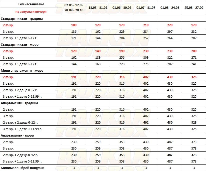 The Bay Hotel and Suites hotel price list , цени за хотел The Bay Hotel and Suites