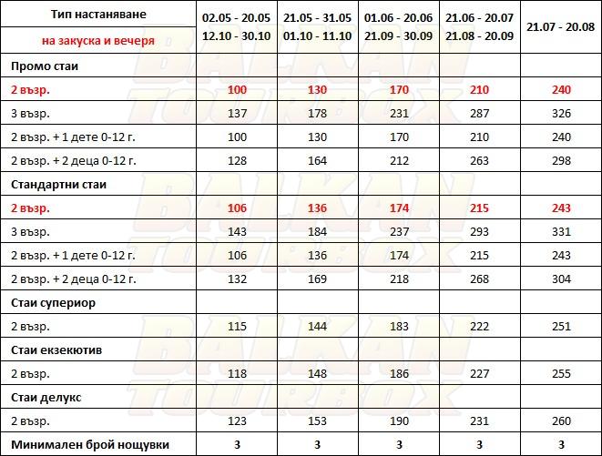 Best Western Galaxy hotel price list , цени за хотел Best Western Galaxy