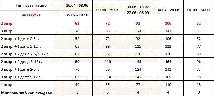 Evripidis Hotel hotel price list , цени за хотел Evripidis Hotel