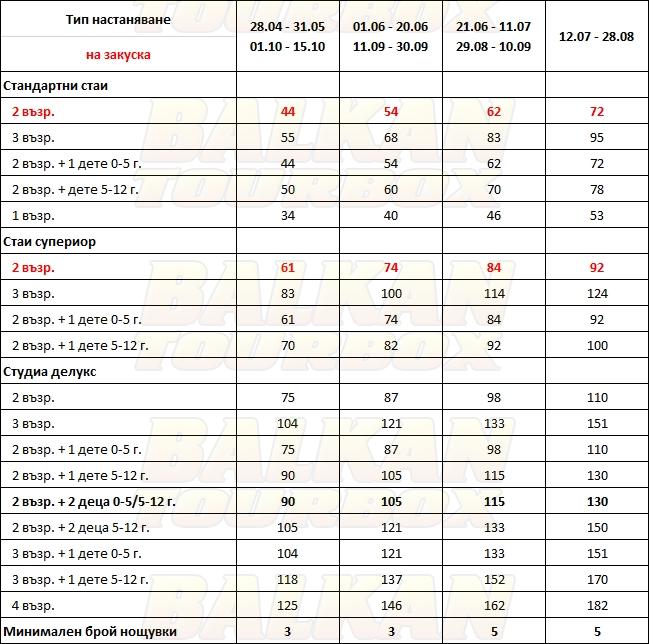 Dionysos Inn hotel price list , цени за хотел Dionysos Inn